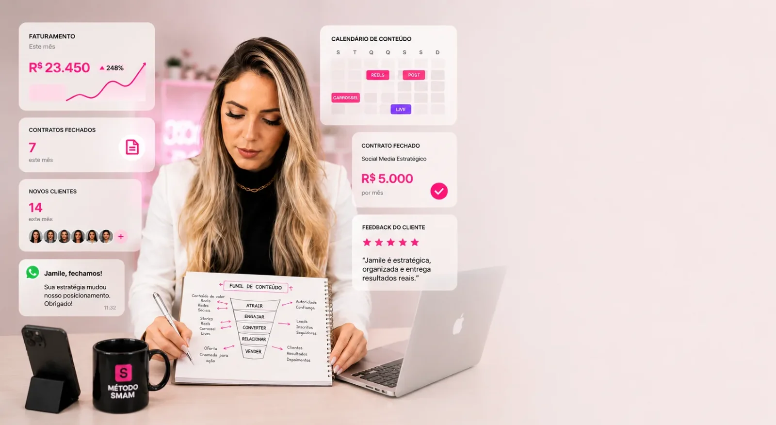 Dashboard do Método SMAM com métricas e funil de conteúdo de Jamile Fernandes
